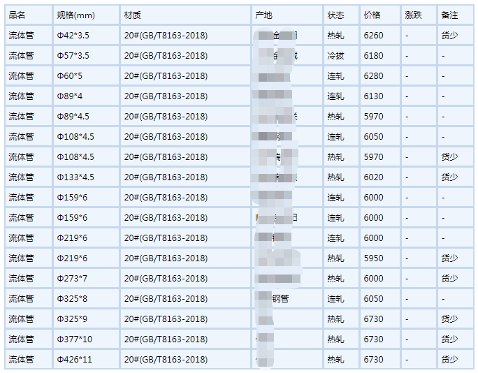 無縫鋼管6月6號行情